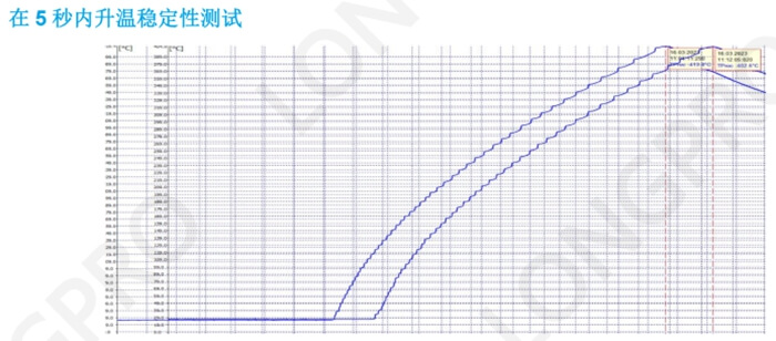 升溫曲線.jpg 升溫曲線.jpg
