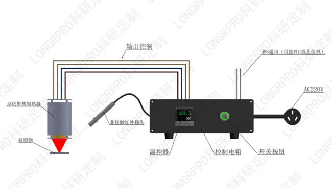 點狀鹵素加熱燈.jpg 點狀鹵素加熱燈.jpg