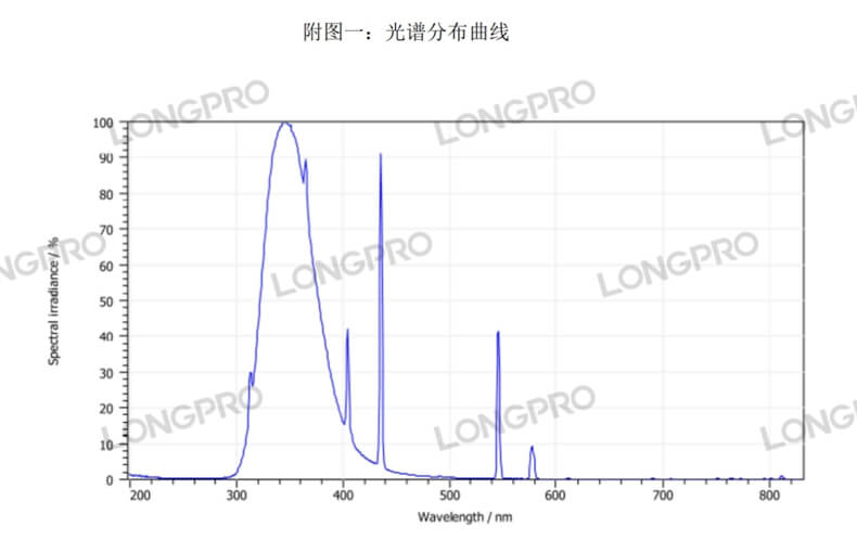 UVA340波段.jpg UVA340波段.jpg